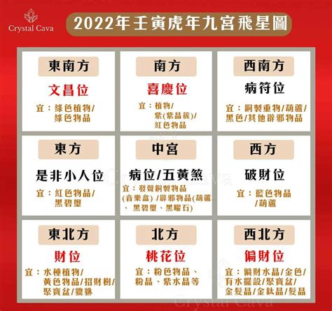 三碧祿存星化解|2022年九宮飛星圖及風水方位吉兇與化解